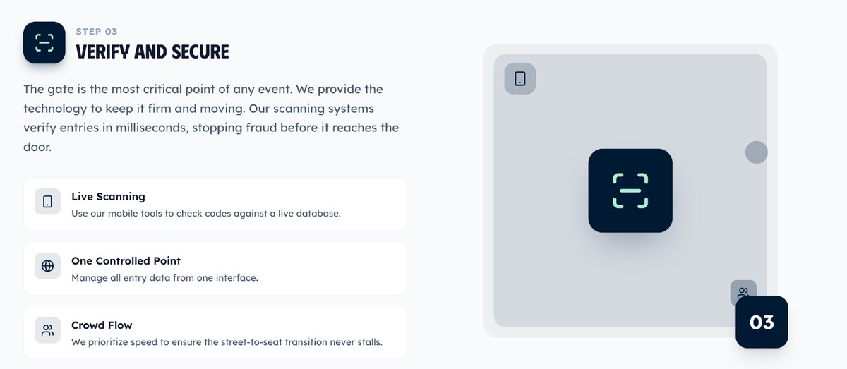 Someone’s Ticket Verify and Secure step with live ticket scanning, one controlled entry point and crowd flow