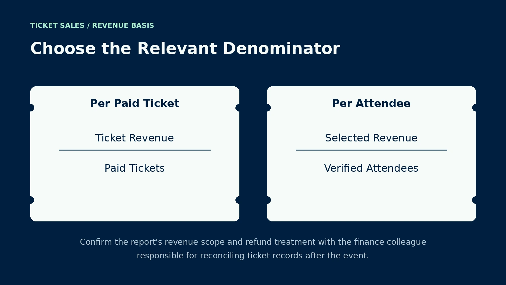 Revenue per paid ticket versus revenue per verified attendee denominator comparison