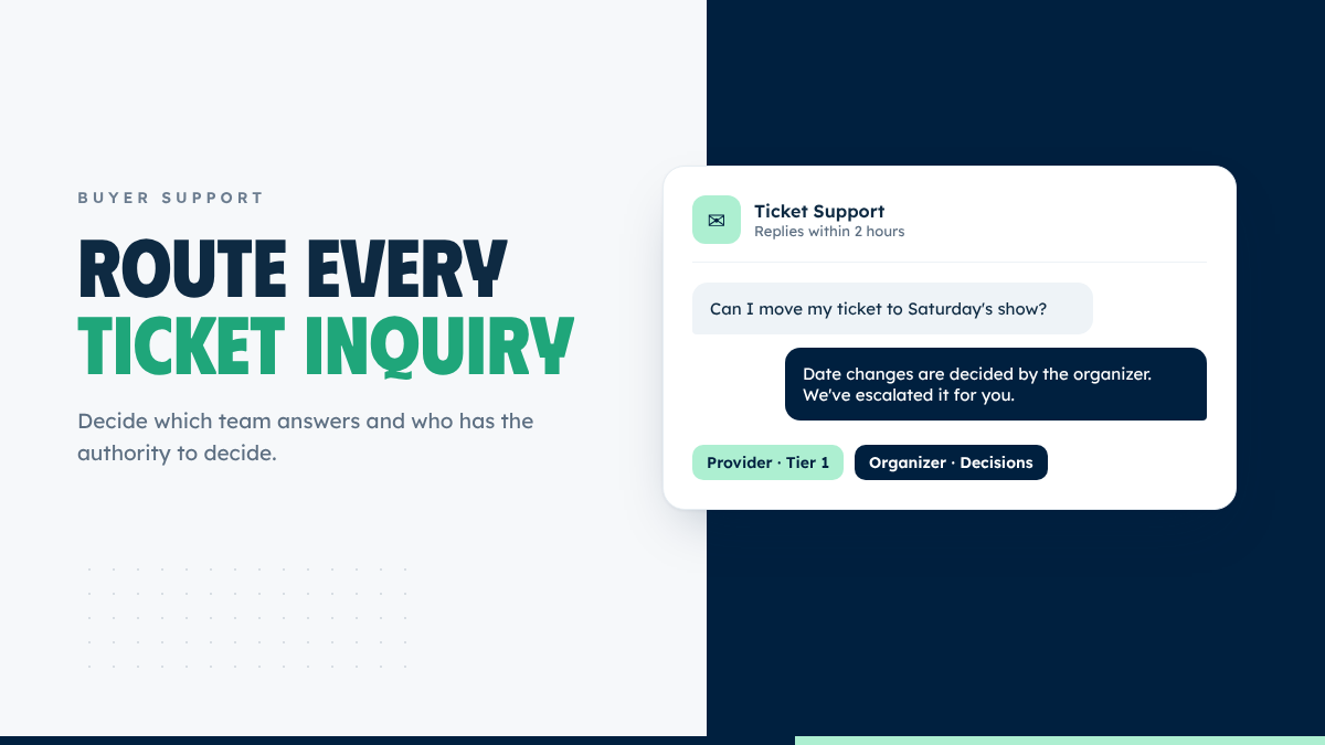Buyer support handover between ticketing provider and event organizer
