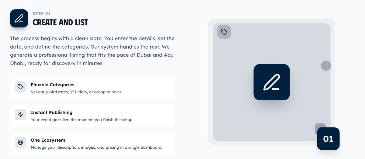 Someone’s Ticket Create and List step showing flexible ticket categories, instant publishing and one event dashboard