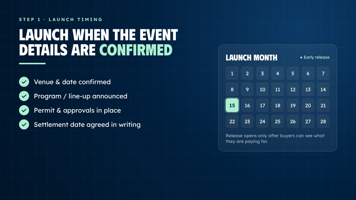 Early bird launch checklist with confirmed event details and launch calendar Early bird launch checklist with confirmed event details and launch calendar