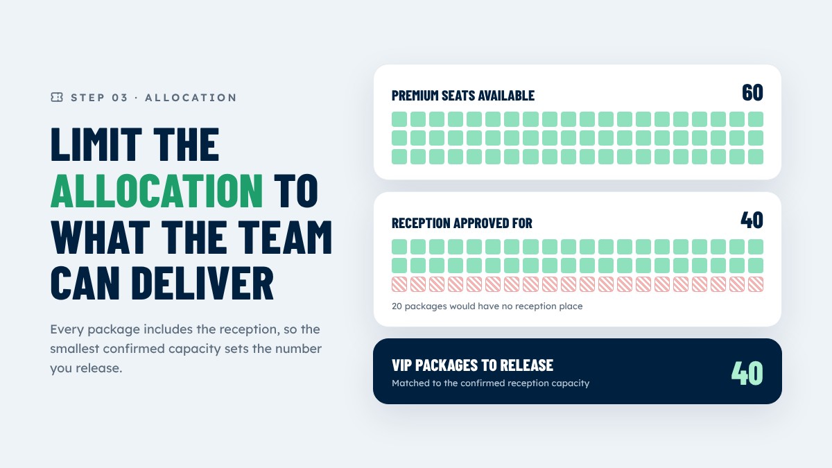 VIP allocation limited to 40 packages to match the approved reception capacity VIP allocation limited to 40 packages to match the approved reception capacity